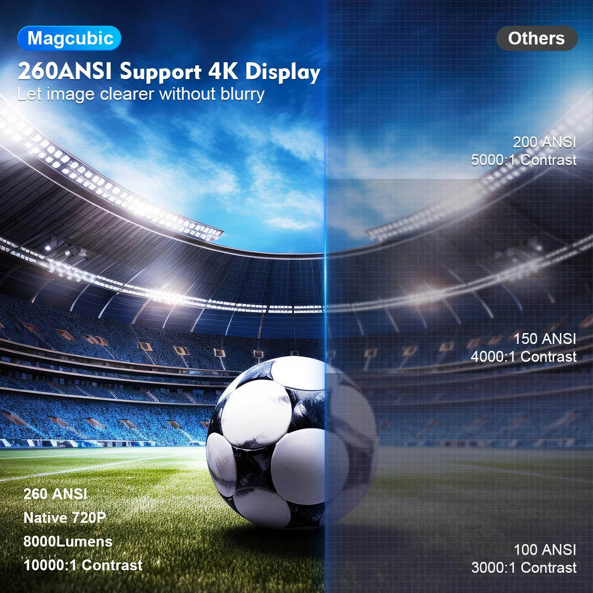 Projector Android 11 4K 1280*720P HY300 Pro + Dual Wifi 260ANSI 180°Flexible BT5.0 Cinema Outdoor Portable Projector